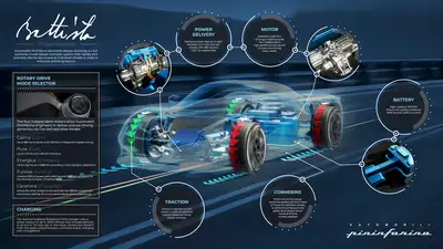 Automobili_Pininfarina_Torque_Vectoring_Infographic.jpg Automobili_Pininfarina_Torque_Vectoring_Infographic.jpg